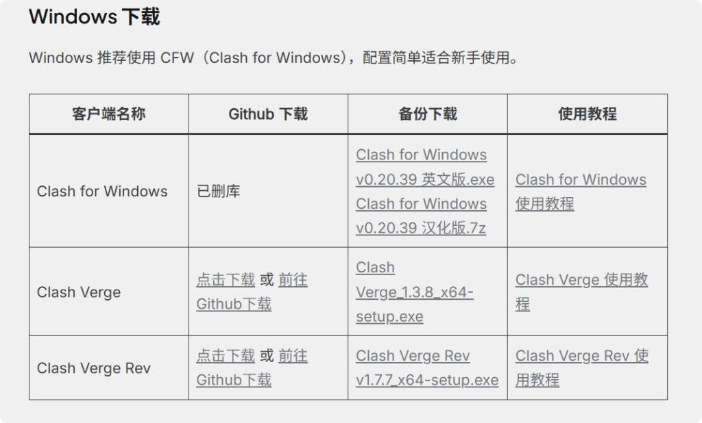 2025 最新 Clash 节点订阅购买网站推荐